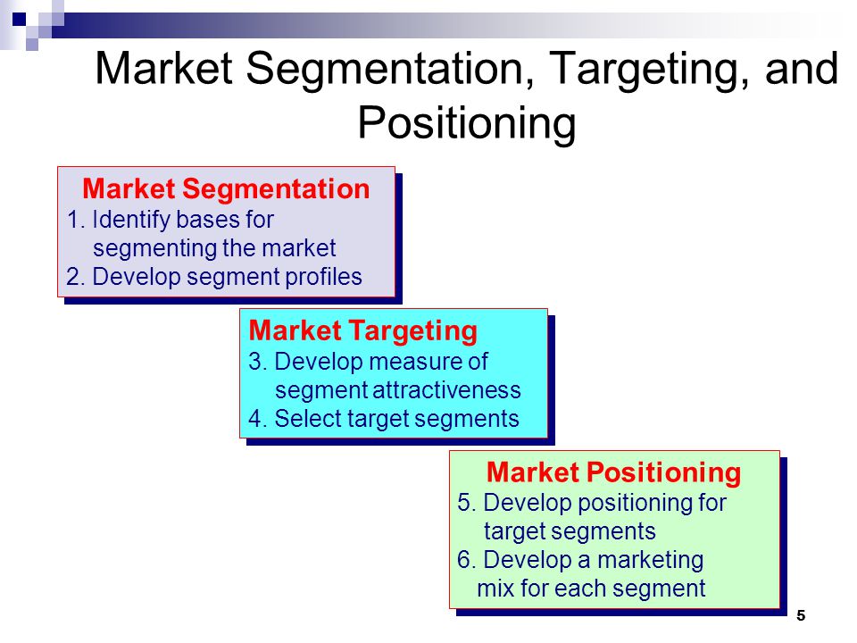 Relationship Between Market Research & Market Segmentation